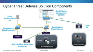 Data Center Security | PDF
