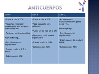 Anti-S Anti –s Anti-U Puede actuar a 37ºC. Necesitan reconocer previamente a su antígeno. (sensibilización). Pacientes politransfundidos Son de tipo IgG. Son clínicamente significativos  Pueden producir RHT y EHRN. Detección con AGH Puede actuar a 37ºC. Poco frecuente pero peligroso. Puede ser de tipo IgG o IgM. Siempre es clínicamente significativo. Pueden producir EHRN. Detección con AGH. Ac. encontrado exclusivamente en gente negra (1%). Es de tipo IgG. Son clínicamente significativos. Si son capaces de producir EHRN. Detección con AGH. 