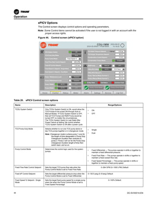 Trane CDU Manual DC-SVX001A-EN_04302025.pdf