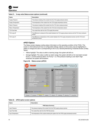 Trane CDU Manual DC-SVX001A-EN_04302025.pdf