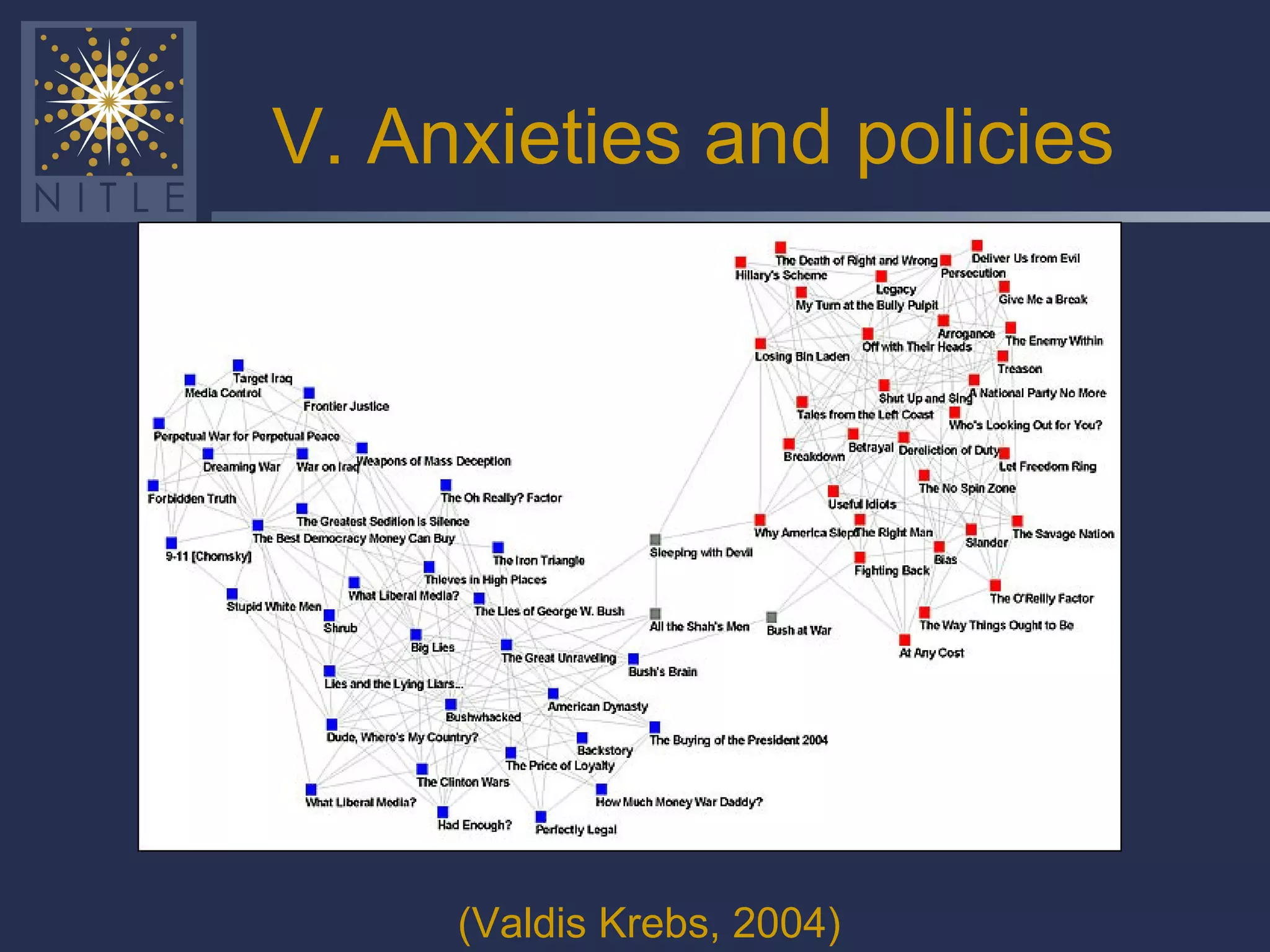 V. Anxieties and policies (Valdis Krebs, 2004)   