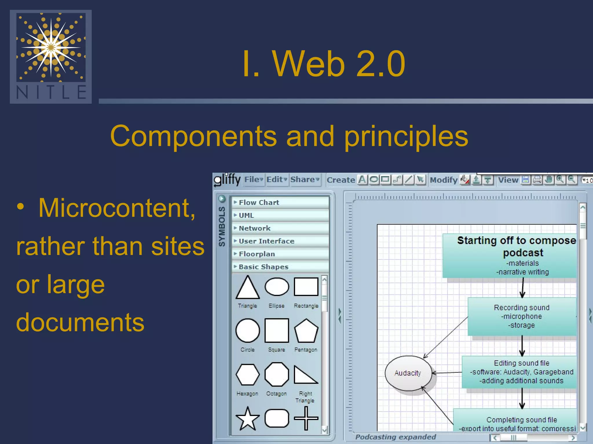 I. Web 2.0 Microcontent, rather than sites or large  documents Components and principles 