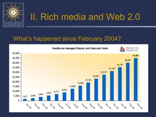 II. Rich media and Web 2.0 What’s happened since February 2004? 