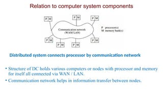 DC - UNIT 1 - INTRODUCTION FINAL COPY TO STUDY | PPTX