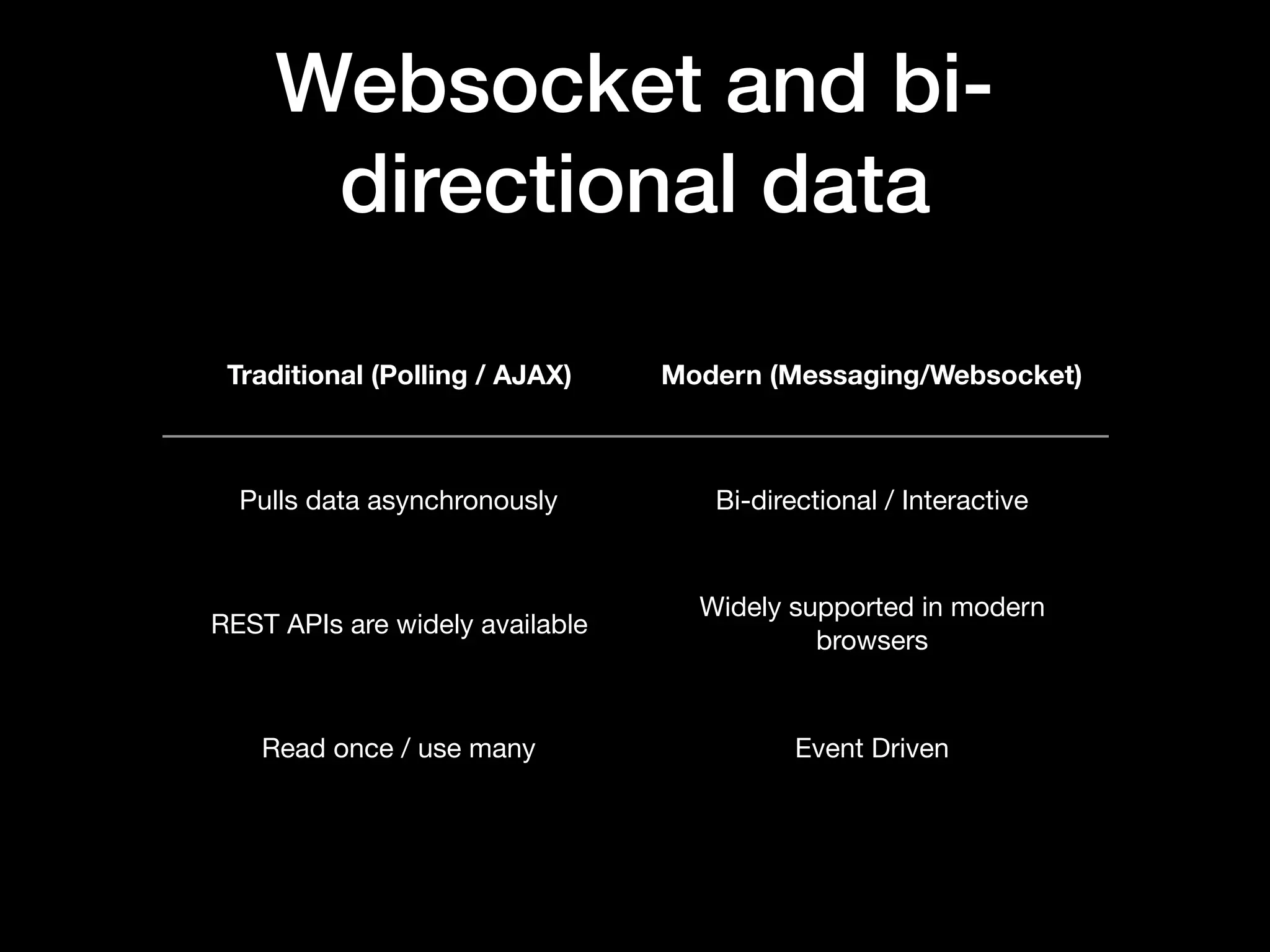 Websocket and bi-
directional data
WebSockets is an advanced technology that makes it
possible to open an interactive communication session
between the user's browser and a server. With this API, you
can send messages to a server and receive event-driven
responses without having to poll the server for a reply.
https://developer.mozilla.org/en-US/docs/Web/API/WebSockets_API
 