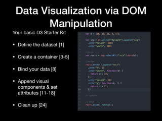 Data Visualization via DOM
Manipulation
Structuring your application

• init: This is where you create your scales, ranges, domains, as well
as binding your data to the DOM element that is going to use it. 

• enter: This is the initial, static visualization.  Here you will assign
attributes and values to the diﬀerent components of your element. 

• update: Here you will update any of the dynamic attributes of your
graph if the user changes the context or scope of your data. 

• exit: Any cleanup.
 