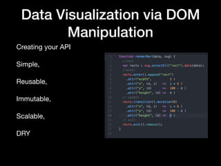 Data Visualization via DOM
Manipulation
 