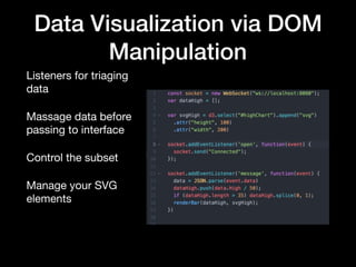 Data Visualization via DOM
Manipulation
Creating your API

Simple, 

Reusable,

Immutable,

Scalable,

DRY
 