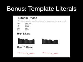 Data Visualization via DOM
Manipulation
 