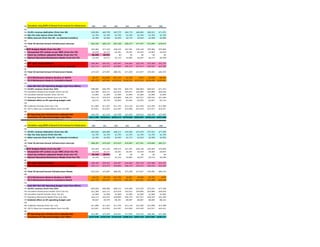 152 Calculation using 23.0% of General Fund revenues for infrastructure
153
154 23.0% revenue dedication (from line 28)
155 Gas Tax only source (from line 46)
156 Other sources (from line 58 - no interest transfers)
157
158 Total JO-derived Annual Infrastructure Sources
159
160 CIP Budgets Needs (from line 69)
161 Unexpected CIP cushion as per IBRC (from line 70)
162 Catch-Up (inflation adjusted) Needs (from line 73)
163 Optimal Operating Maintenance Needs (from line 75)
164
165 CIP "plus" Needs Subtotal
166 Operating Maintnance Needs (inflation adjusted)
167
168 Total JO-derived Annual Infrastructure Needs
169
170 23.0 Maintenance Reserve Surplus or Deficit
171 23.0 Maintenance Reserve Cumulative Result
172
173 Cash NET-Net (GF Operating Budget Cash Flow Effect)
174 23.0% revenue (from line 154)
175 Cancelled infrastructue transfer (from line 42)
176 Cancelled interest transfer (from line 47)
177 Operating Maintnance Needs (from line 166)
178 Subtotal effect on GF operating budget cash
179
180 Cubberley Savings (from line 110)
181 3/8 % Sales tax increase effects (from line 88)
182
183 GF Operating plus Infrastructure Adjusted Net
184 Cumulative GF Operating Budget Cash Effect
152 Calculation using 25.0% of General Fund revenues for infrastructure
153
154 25.0% revenue dedication (from line 28)
155 Gas Tax only source (from line 46)
156 Other sources (from line 58 - no interest transfers)
157
158 Total JO-derived Annual Infrastructure Sources
159
160 CIP Budgets Needs (from line 69)
161 Unexpected CIP cushion as per IBRC (from line 70)
162 Catch-Up (inflation adjusted) Needs (from line 73)
163 Optimal Operating Maintenance Needs (from line 75)
164
165 CIP "plus" Needs Subtotal
166 Operating Maintnance Needs (inflation adjusted)
167
168 Total JO-derived Annual Infrastructure Needs
169
170 25.0 Maintenance Reserve Surplus or Deficit
171 25.0 Maintenance Reserve Cumulative Result
172
173 Cash NET-Net (GF Operating Budget Cash Flow Effect)
174 25.0% revenue (from line 154)
175 Cancelled infrastructue transfer (from line 42)
176 Cancelled interest transfer (from line 47)
177 Operating Maintnance Needs (from line 166)
178 Subtotal effect on GF operating budget cash
179
180 Cubberley Savings (from line 110)
181 3/8 % Sales tax increase effects (from line 88)
182
183 GF Operating plus Infrastructure Adjusted Net
184 Cumulative GF Operating Budget Cash Effect
2030 2031 2032 2033 2034 2035 2036
$58,906 $60,799 $62,755 $64,776 $66,864 $69,022 $71,252
$1,764 $1,764 $1,764 $1,764 $1,764 $1,764 $1,764
$2,490 $2,569 $2,649 $2,733 $2,819 $2,908 $2,999
$63,160 $65,132 $67,168 $69,273 $71,447 $73,694 $76,015
$25,590 $27,220 $46,510 $27,391 $26,168 $29,584 $33,069
$3,018 $3,137 $3,261 $3,391 $3,525 $3,665 $3,810
$8,268 $8,591 $0 $0 $0 $0 $0
$3,428 $3,573 $3,725 $3,883 $4,047 $4,219 $4,398
$40,304 $42,521 $53,497 $34,664 $33,740 $37,468 $41,276
$32,114 $33,475 $34,895 $36,374 $37,917 $39,524 $41,200
$72,418 $75,997 $88,391 $71,038 $71,657 $76,992 $82,476
-$9,257 -$10,865 -$21,223 -$1,766 -$210 -$3,298 -$6,461
-$87,078 -$97,943 -$119,166 -$120,932 -$121,142 -$124,440 -$130,901
-$58,906 -$60,799 -$62,755 -$64,776 -$66,864 -$69,022 -$71,252
$21,280 $22,131 $23,016 $23,937 $24,895 $25,890 $26,926
$1,000 $1,000 $1,000 $1,000 $1,000 $1,000 $1,000
$32,114 $33,475 $34,895 $36,374 $37,917 $39,524 $41,200
-$4,512 -$4,192 -$3,844 -$3,464 -$3,053 -$2,607 -$2,126
$11,000 $11,367 $11,745 $12,136 $12,540 $12,958 $13,389
$13,621 $14,052 $14,497 $14,956 $15,429 $15,917 $16,421
$20,109 $21,226 $22,398 $23,628 $24,916 $26,268 $27,685
$211,788 $233,014 $255,413 $279,040 $303,957 $330,224 $357,909
2030 2031 2032 2033 2034 2035 2036
$64,028 $66,086 $68,212 $70,408 $72,678 $75,024 $77,448
$1,764 $1,764 $1,764 $1,764 $1,764 $1,764 $1,764
$2,490 $2,569 $2,649 $2,733 $2,819 $2,908 $2,999
$68,283 $70,418 $72,625 $74,905 $77,261 $79,696 $82,211
$25,590 $27,220 $46,510 $27,391 $26,168 $29,584 $33,069
$3,018 $3,137 $3,261 $3,391 $3,525 $3,665 $3,810
$8,268 $8,591 $0 $0 $0 $0 $0
$3,428 $3,573 $3,725 $3,883 $4,047 $4,219 $4,398
$40,304 $42,521 $53,497 $34,664 $33,740 $37,468 $41,276
$32,114 $33,475 $34,895 $36,374 $37,917 $39,524 $41,200
$72,418 $75,997 $88,391 $71,038 $71,657 $76,992 $82,476
-$4,135 -$5,578 -$15,766 $3,867 $5,604 $2,703 -$265
-$12,729 -$18,307 -$34,073 -$30,206 -$24,602 -$21,898 -$22,164
-$64,028 -$66,086 -$68,212 -$70,408 -$72,678 -$75,024 -$77,448
$21,280 $22,131 $23,016 $23,937 $24,895 $25,890 $26,926
$1,000 $1,000 $1,000 $1,000 $1,000 $1,000 $1,000
$32,114 $33,475 $34,895 $36,374 $37,917 $39,524 $41,200
-$9,635 -$9,479 -$9,301 -$9,097 -$8,867 -$8,609 -$8,322
$11,000 $11,367 $11,745 $12,136 $12,540 $12,958 $13,389
$13,621 $14,052 $14,497 $14,956 $15,429 $15,917 $16,421
$14,987 $15,939 $16,941 $17,995 $19,102 $20,266 $21,489
$137,438 $153,378 $170,319 $188,314 $207,416 $227,682 $249,171
 
