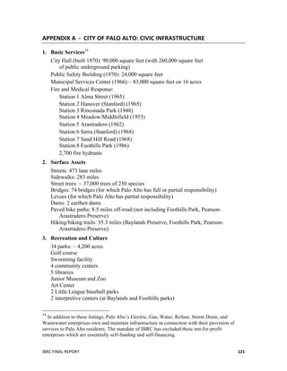 IBRC	
  FINAL	
  REPORT	
   121	
  
APPENDIX	
  A	
  	
  -­‐	
  	
  CITY	
  OF	
  PALO	
  ALTO:	
  CIVIC	
  INFRASTRUCTURE	
  
1. Basic Services34
City Hall (built 1970): 90,000 square feet (with 260,000 square feet
of public underground parking)
Public Safety Building (1970): 24,000 square feet
Municipal Services Center (1966) ~ 83,000 square feet on 16 acres
Fire and Medical Response:
Station 1 Alma Street (1965)
Station 2 Hanover (Stanford) (1965)
Station 3 Rinconada Park (1948)
Station 4 Meadow/Middlefield (1953)
Station 5 Arastradero (1962)
Station 6 Serra (Stanford) (1968)
Station 7 Sand Hill Road (1968)
Station 8 Foothills Park (1986)
2,700 fire hydrants
2. Surface Assets
Streets: 473 lane miles
Sidewalks: 283 miles
Street trees: ~ 37,000 trees of 230 species
Bridges: 74 bridges (for which Palo Alto has full or partial responsibility)
Levees (for which Palo Alto has partial responsibility)
Dams: 2 earthen dams
Paved bike paths: 8.5 miles off-road (not including Foothills Park, Pearson-
Arastradero Preserve)
Hiking/biking trails: 35.3 miles (Baylands Preserve, Foothills Park, Pearson-
Arastradero Preserve)
3. Recreation and Culture
34 parks: ~ 4,200 acres
Golf course
Swimming facility
4 community centers
5 libraries
Junior Museum and Zoo
Art Center
2 Little League baseball parks
2 interpretive centers (at Baylands and Foothills parks)
34
In addition to these listings, Palo Alto’s Electric, Gas, Water, Refuse, Storm Drain, and
Wastewater enterprises own and maintain infrastructure in connection with their provision of
services to Palo Alto residents. The mandate of IBRC has excluded these not-for-profit
enterprises which are essentially self-funding and self-financing.
 