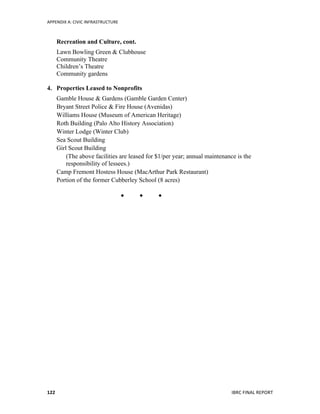 APPENDIX	
  A:	
  CIVIC	
  INFRASTRUCTURE	
  
	
   IBRC	
  FINAL	
  REPORT	
  	
  122	
  
Recreation and Culture, cont.
Lawn Bowling Green & Clubhouse
Community Theatre
Children’s Theatre
Community gardens
4. Properties Leased to Nonprofits
Gamble House & Gardens (Gamble Garden Center)
Bryant Street Police & Fire House (Avenidas)
Williams House (Museum of American Heritage)
Roth Building (Palo Alto History Association)
Winter Lodge (Winter Club)
Sea Scout Building
Girl Scout Building
(The above facilities are leased for $1/per year; annual maintenance is the
responsibility of lessees.)
Camp Fremont Hostess House (MacArthur Park Restaurant)
Portion of the former Cubberley School (8 acres)
  
 
