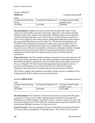 APPENDIX	
  D:	
  SURFACE	
  REPORT	
  
	
   IBRC	
  FINAL	
  REPORT	
  	
  132	
  
Element: STREETS
MEDIANS Committee priority 2.5
Costs:
Current Annual Funding
Level
Incremental Funding Level Average Annual Funding
(need) 25 years
$145,000 $155,000 $300,000
Recommendation: Medians are raised concrete curbs located at the center of wide
roadways to divide traffic and improve the streets’ appearance. The medians typically
include concrete curbs, irrigation and landscaping. Although medians are not generally
considered of high importance, some of these sites are located in business/downtown
areas as well as gateway areas where attractive landscaping might attract more people to
the area and possibly bring in revenue for the City. The incremental funding level of
$155,000 is the estimated amount required to improve the major medians in the City
including gateway and business/downtown areas. Additionally it would be prudent to
transition to more efficient and sustainable, yet attractive, landscaped medians. Examples
include native grasses that require little to no pruning and irrigation or decorative
hardscape that would require no irrigation, pruning, and very minimal ongoing
maintenance.
Project Narrative: The City maintains medians comprising 39 acres. By agreement with
Santa Clara County and Caltrans, the City maintains medians along Oregon Expressway,
Page Mill Road and El Camino Real. There are median improvement plans for the next
25 years totaling $7.5M which include landscaping and irrigation improvements at
University and California Avenue business districts, El Camino Real, Oregon
Expressway and Alma Street to maintain gateways and create points of interest.
The $10M to complete the Charleston/Arastradero Corridor Project is considered a New
& Replacement Facility and thus is not accounted for here.
Element: SIDEWALKS Committee priority 1
Cost:
Current Annual Funding
Level
Incremental Funding Level Average Annual Funding
(need) 25 years
$725,000 $287,000 $1,012,000
Recommendation: The Committee recommends an increase in capital sidewalk repairs
to remain at a 30 year cycle to reduce tripping hazards and achieve Americans with
Disabilities Act (ADA) standards. Funding levels have varied over the past 25 years. The
incremental funding level of $287,000 is the estimated amount required in addition to the
current annual funding to remain at a 30 year cycle level.
Project Narrative: The City maintains 283 miles of sidewalks (measured on both sides
of a street) which are divided into 23 sidewalk districts. The current cycle of contract
 