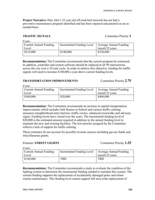   	
   APPENDIX	
  D:	
  SURFACE	
  REPORT	
  
IBRC	
  FINAL	
  REPORT	
  	
   135	
  
Project Narrative: Palo Alto’s 35 year old off-road trail network has not had a
preventive maintenance program identified and has been repaired and patched on an as-
needed basis.
TRAFFIC SIGNALS Committee Priority 1
Costs:
Current Annual Funding
Level
Incremental Funding Level Average Annual Funding
(need) 25 years
$210,000 $140,000 $350,000
Recommendation: The Committee recommends that the current program be continued.
In addition, controller and system software should be replaced at all 99 intersections
across the city over a 10 year cycle. In order to achieve this objective, funding for traffic
signals will need to increase $140,000 a year above current funding levels.
TRANSPORTATION IMPROVEMENTS Committee Priority 2.75
Costs:
Current Annual Funding
Level
Incremental Funding Level Average Annual Funding
(need) 25 years
$380,000 $20,000 $400,000
Recommendation: The Committee recommends an increase in capital transportation
improvements which includes Safe Routes to School and various traffic calming
measures (neighborhood entry barriers, traffic circles, enhanced crosswalks and advisory
signs). Funding levels have varied over the years. The incremental funding level of
$20,000 is the estimated amount required in addition to the annual funding level to
maintain the new and existing facilities. The low priority assigned by the Committee
reflects a lack of support for traffic calming.
These estimates do not account for possible revenue sources including gas tax funds and
miscellaneous grants.
Element: STREET LIGHTS Committee Priority 1.25
Costs:
Current Annual Funding
Level
Incremental Funding Level Average Annual Funding
(need) 25 years
$140,000 TBD TBD
Recommendation: The Committee recommends a study to evaluate the condition of the
lighting system to determine the incremental funding needed to maintain this system. The
current funding supports the replacement of accidentally damaged poles and minor
routine maintenance. This funding level cannot support full area-wide replacement of
 