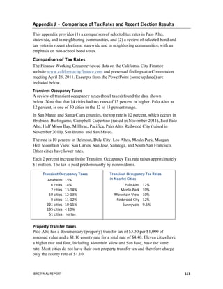 IBRC	
  FINAL	
  REPORT	
  	
   151	
  
Appendix	
  J	
  	
  -­‐	
  	
  Comparison	
  of	
  Tax	
  Rates	
  and	
  Recent	
  Election	
  Results	
  
This appendix provides (1) a comparison of selected tax rates in Palo Alto,
statewide, and in neighboring communities, and (2) a review of selected bond and
tax votes in recent elections, statewide and in neighboring communities, with an
emphasis on non-school bond votes.
Comparison	
  of	
  Tax	
  Rates	
  
The Finance Working Group reviewed data on the California City Finance
website www.californiacityfinance.com and presented findings at a Commission
meeting April 28, 2011. Excerpts from the PowerPoint (some updated) are
included below.
Transient	
  Occupancy	
  Taxes	
  
A review of transient occupancy taxes (hotel taxes) found the data shown
below. Note that that 14 cities had tax rates of 13 percent or higher. Palo Alto, at
12 percent, is one of 50 cities in the 12 to 13 percent range.
In San Mateo and Santa Clara counties, the top rate is 12 percent, which occurs in
Brisbane, Burlingame, Campbell, Cupertino (raised in November 2011), East Palo
Alto, Half Moon Bay, Millbrae, Pacifica, Palo Alto, Redwood City (raised in
November 2011), San Bruno, and San Mateo.
The rate is 10 percent in Belmont, Daly City, Los Altos, Menlo Park, Morgan
Hill, Mountain View, San Carlos, San Jose, Saratoga, and South San Francisco.
Other cities have lower rates.
Each 2 percent increase in the Transient Occupancy Tax rate raises approximately
$1 million. The tax is paid predominantly by nonresidents.
Transient	
  Occupancy	
  Taxes	
  
	
   Anaheim	
  	
   15%	
  
	
   6	
  cities	
  	
   14%	
  
	
   7	
  cities	
  	
   13-­‐14%	
  
	
   50	
  cities	
  	
   12-­‐13%	
  
	
   9	
  cities	
  	
   11-­‐12%	
  
	
   221	
  cities	
  	
   10-­‐11%	
  
	
   135	
  cities	
  	
  	
  <	
  10%	
  
	
   51	
  cities	
   no	
  tax	
  
Transient	
  Occupancy	
  Tax	
  Rates	
  
in	
  Nearby	
  Cities	
  
	
   Palo	
  Alto	
  	
   12%	
  
	
   Menlo	
  Park	
  	
   10%	
  
	
   Mountain	
  View	
  	
   10%	
  
	
   Redwood	
  City	
  	
   12%	
  
	
   Sunnyvale	
  	
   9.5%	
  
	
  
	
  
	
  
Property	
  Transfer	
  Taxes	
  
Palo Alto has a documentary (property) transfer tax of $3.30 per $1,000 of
assessed value and a $1.10 county rate for a total rate of $4.40. Eleven cities have
a higher rate and four, including Mountain View and San Jose, have the same
rate. Most cities do not have their own property transfer tax and therefore charge
only the county rate of $1.10.
 