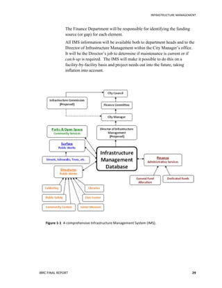   	
   INFRASTRUCTURE	
  MANAGEMENT	
  
IBRC	
  FINAL	
  REPORT	
   	
  29	
  
The Finance Department will be responsible for identifying the funding
source (or gap) for each element.
All IMS information will be available both to department heads and to the
Director of Infrastructure Management within the City Manager’s office.
It will be the Director’s job to determine if maintenance is current or if
catch-up is required. The IMS will make it possible to do this on a
facility-by-facility basis and project needs out into the future, taking
inflation into account.
Figure	
  1-­‐1	
  	
  A	
  comprehensive	
  Infrastructure	
  Management	
  System	
  (IMS).	
  
	
   	
  
 