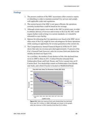   	
   MSC/EMBARCADERO	
  EAST	
  
IBRC	
  FINAL	
  REPORT	
   65	
  
Findings	
  
1. The present condition of the MSC necessitates either extensive repairs
or rebuilding in order to maintain essential City services and comply
with applicable codes and regulations.
2. The current layout of the MSC is not space efficient; the operations
currently located there could be based on less acreage.
3. Although certain repairs were made to the ASC in recent years, in order
to enhance delivery of services and revenue to the City the ASC would
require further work to bring it to current standards, or it should be
relocated to a new facility.
4. Options for relocating the City operations now based at the MSC site to
other areas of the City might be more advantageous for those operations
while creating an opportunity for revenue generation at the current site.
5. The Comprehensive Annual Financial Report (CAFR) for FY 2010
shows that sales tax revenues provided approximately 15 percent of the
City’s General Fund; however, sales tax revenue from auto dealers has
steadily declined (see figure 4-6).
As a corollary, the number of auto dealers in Palo Alto declined from
seven in 2000 to three in 2011. Carlsen Porsche relocated from
Embarcadero Road, and Ford, Nissan, and Volvo vacated sites on El
Camino Real. Two dealerships remain on Embarcadero East (Honda
and Audi), and a third (Toyota) is located on Middlefield Road.
Figure	
  4-­‐6.	
  Sales	
  tax	
  revenue	
  from	
  auto	
  dealerships	
  has	
  declined	
  
from	
  over	
  $3.1	
  million	
  in	
  2000.	
  Although	
  not	
  shown	
  in	
  this	
  graph,	
  
sales	
  tax	
  revenue	
  in	
  2011	
  stands	
  at	
  less	
  than	
  $1.3	
  million.	
  	
  
 