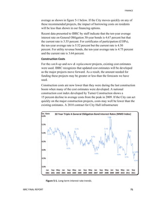   	
   FINANCE	
  
IBRC	
  FINAL	
  REPORT	
  	
   71	
  
average as shown in figure 5-1 below. If the City moves quickly on any of
these recommended projects, the impact of borrowing costs on residents
will be less than shown in our financing options.
Recent data presented to IBRC by staff indicate that the ten-year average
interest rate on General Obligation 30-year bonds is 4.67 percent but that
the current rate is 3.55 percent. For certificates of participation (COPs),
the ten-year average rate is 5.52 percent but the current rate is 4.50
percent. For utility revenue bonds, the ten-year average rate is 4.75 percent
and the current rate is 3.64 percent.
Construction	
  Costs	
  
For the catch-up and new & replacement projects, existing cost estimates
were used. IBRC recognizes that updated cost estimates will be developed
as the major projects move forward. As a result, the amount needed for
funding these projects may be greater or less than the forecasts we have
used.
Construction costs are now lower than they were during the last construction
boom when many of the cost estimates were developed. A national
construction cost index developed by Turner Construction shows a
15 percent decline in average costs from the peak in 2009. If the City can act
quickly on the major construction projects, costs may well be lower than the
existing estimates. A 2010 contract for City Hall infrastructure
Figure	
  5-­‐1.	
  Long-­‐term	
  interest	
  rate	
  trends.	
  
 