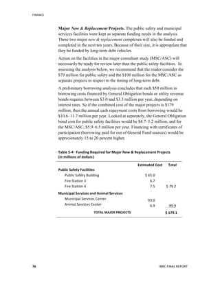 FINANCE	
  
	
   IBRC	
  FINAL	
  REPORT	
  	
  76	
  
Major New & Replacement Projects. The public safety and municipal
services facilities were kept as separate funding needs in the analysis.
These two major new & replacement complexes will also be funded and
completed in the next ten years. Because of their size, it is appropriate that
they be funded by long-term debt vehicles.
Action on the facilities in the major consultant study (MSC/ASC) will
necessarily be ready for review later than the public safety facilities. In
assessing the analysis below, we recommend that the reader consider the
$79 million for public safety and the $100 million for the MSC/ASC as
separate projects in respect to the timing of long-term debt.
A preliminary borrowing analysis concludes that each $50 million in
borrowing costs financed by General Obligation bonds or utility revenue
bonds requires between $3.0 and $3.3 million per year, depending on
interest rates. So if the combined cost of the major projects is $179
million, then the annual cash repayment costs from borrowing would be
$10.6–11.7 million per year. Looked at separately, the General Obligation
bond cost for public safety facilities would be $4.7–5.2 million, and for
the MSC/ASC, $5.9–6.5 million per year. Financing with certificates of
participation (borrowing paid for out of General Fund sources) would be
approximately 15 to 20 percent higher.
Table	
  5-­‐4	
  	
  	
  Funding	
  Required	
  for	
  Major	
  New	
  &	
  Replacement	
  Projects	
  	
  
(in	
  millions	
  of	
  dollars)	
  
	
   Estimated	
  Cost	
   Total	
  
Public	
  Safety	
  Facilities	
  	
  
	
   Public	
  Safety	
  Building	
  
	
   Fire	
  Station	
  3	
  
	
   Fire	
  Station	
  4	
  
	
  
	
   $	
  65.0	
  
	
   6.7	
  
	
   7.5	
  
	
  
	
  
	
  
	
  $	
  79.2	
  
Municipal	
  Services	
  and	
  Animal	
  Services	
  
	
   Municipal	
  Services	
  Center	
  	
  	
  	
  	
  	
  	
  
	
   Animal	
  Services	
  Center	
  
	
  
	
   93.0	
  
	
   6.9	
  
	
  
	
  
	
   99.9	
  
	
   TOTAL	
  MAJOR	
  PROJECTS	
   	
   	
   $	
  179.1	
  
	
  
 