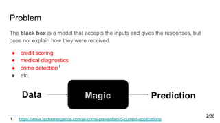 Problem
The black box is a model that accepts the inputs and gives the responses, but
does not explain how they were received.
● credit scoring
● medical diagnostics
● crime detection
● etc.
Data PredictionMagic
1. https://www.techemergence.com/ai-crime-prevention-5-current-applications
1
2/36
 