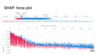 SHAP: force plot
28/36
 