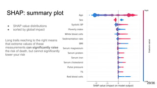SHAP: summary plot
● SHAP value distributions
● sorted by global impact
Long trails reaching to the right means
that extreme values of these
measurements can significantly raise
the risk of death, but cannot significantly
lower your risk
29/36
 