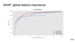 SHAP: global feature importance
30/36
 