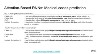 Attention-Based RNNs: Medical codes prediction
https://arxiv.org/abs/1802.05695 34/36
 