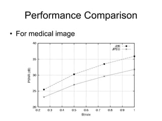 DC04 Image Compression Standards.pdf