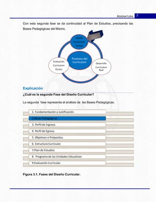 ASIGNATURA 2
Procesos del
CurrículumEvaluación
Currículum
Oculto
Diseño
Currículum
Formal
Desarrollo
Currículum
Real
Con esta segunda fase se da continuidad al Plan de Estudios, precisando las
Bases Pedagógicas del Mismo.
Explicación
¿Cuál es la segunda Fase del Diseño Curricular?
La segunda fase representa el análisis de las Bases Pedagógicas.
Figura 3.1. Fases del Diseño Curricular.
1. Fundamentación y Justificación.
2.Bases Pedagógicas.
3. Perfil de Ingreso.
4. Perfil de Egreso.
5. Objetivos o Própositos.
6. Estructura Curricular.
7.Plan de Estudios
8. Programa de las Unidades Educativas
9.Evaluación Curricular.
 