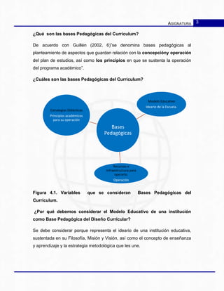 ASIGNATURA 3
¿Qué son las bases Pedagógicas del Currículum?
De acuerdo con Guillén (2002, 6)”se denomina bases pedagógicas al
planteamiento de aspectos que guardan relación con la concepción y
operación del plan de estudios, así como los principios en que se sustenta la
operación del programa académico”.
¿Cuáles son las bases Pedagógicas del Currículum?
Figura 4.1. Variables que se consideran Bases Pedagógicas del
Currículum.
¿Por qué debemos considerar el Modelo Educativo de una institución
como Base Pedagógica del Diseño Curricular?
Se debe considerar porque representa el ideario de una institución educativa,
sustentada en su Filosofía, Misión y Visión, así como el concepto de enseñanza
y aprendizaje y la estrategia metodológica que les une.
Bases
Pedagógicas
Modelo Educativo
Ideario de la Escuela.
Recursos e
Infraestructura para
operarlo.
Operación
Estrategias Didácticas
Principios académicos
para su operación
 