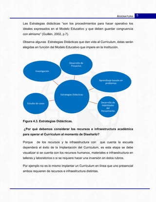 ASIGNATURA 5
Estrategias Didácticas
Aprendizaje basado en
problemas
Investigación
Desarrollo de
Proyectos
Estudio de casos Desarrollo de
Habilidades
del
Pensamiento
Las Estrategias didácticas “son los procedimientos para hacer operativo los
ideales expresados en el Modelo Educativo y que deben guardar congruencia
con el mismo” (Guillén, 2002, p.7).
Observa algunas Estrategias Didácticas que dan vida al Currículum, éstas serán
elegidas en función del Modelo Educativo que impere en la Institución.
Figura 4.3. Estrategias Didácticas.
¿Por qué debemos considerar los recursos e infraestructura académica
para operar el Currículum al momento de Diseñarlo?
Porque de los recursos y la infraestructura con que cuenta la escuela
dependerá el éxito de la Implantación del Currículum, es esta etapa se debe
visualizar si se cuenta con los recursos humanos, materiales e infraestructura en
talleres y laboratorios o si se requiere hacer una inversión en éstos rubros.
Por ejemplo no es lo mismo implantar un Currículum en línea que uno presencial
ambos requieren de recursos e infraestructura distintas.
 