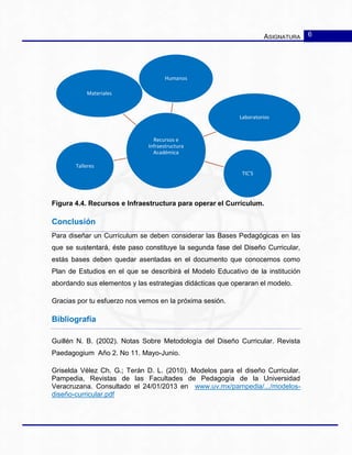 ASIGNATURA 6
Recursos e
Infraestructura
Académica
Laboratorios
Materiales
Humanos
Talleres
TIC'S
Figura 4.4. Recursos e Infraestructura para operar el Currículum.
Conclusión
Para diseñar un Currículum se deben considerar las Bases Pedagógicas en las
que se sustentará, éste paso constituye la segunda fase del Diseño Curricular,
estás bases deben quedar asentadas en el documento que conocemos como
Plan de Estudios en el que se describirá el Modelo Educativo de la institución
abordando sus elementos y las estrategias didácticas que operaran el modelo.
Gracias por tu esfuerzo nos vemos en la próxima sesión.
Bibliografía
Guillén N. B. (2002). Notas Sobre Metodología del Diseño Curricular. Revista
Paedagogium Año 2. No 11. Mayo-Junio.
Griselda Vélez Ch. G.; Terán D. L. (2010). Modelos para el diseño Curricular.
Pampedia, Revistas de las Facultades de Pedagogía de la Universidad
Veracruzana. Consultado el 24/01/2013 en www.uv.mx/pampedia/.../modelos-
diseño-curricular.pdf
 