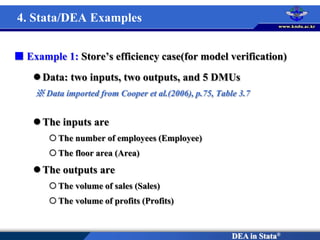DEA in Stata®
4. Stata/DEA Examples
 Example 1: Store’s efficiency case(for model verification)
Data: two inputs, two outputs, and 5 DMUs
※ Data imported from Cooper et al.(2006), p.75, Table 3.7
The inputs are
 The number of employees (Employee)
 The floor area (Area)
The outputs are
 The volume of sales (Sales)
 The volume of profits (Profits)
 