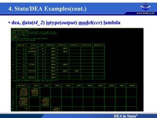 DEA in Stata®
4. Stata/DEA Examples(cont.)
• dea, data(t4_2) iotype(output) model(ccr) lambda
 