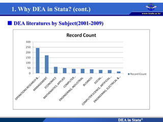 DEA in Stata®
 DEA literatures by Subject(2001-2009)
1. Why DEA in Stata? (cont.)
 
