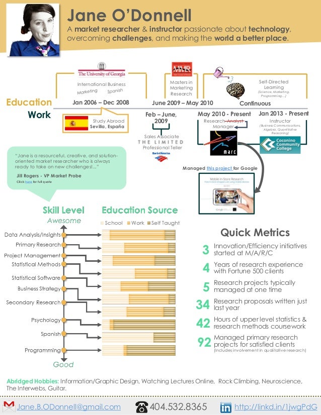 Jane O'Donnell - Marketing Research Infograph Resume 2014