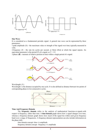 Sine Wave
It is considered as a fundamental periodic signal. A general sine wave can be represented by three
parameters:
1.peak amplitude (A) - the maximum value or strength of the signal over time; typically measured in
volts.
2.frequency (f) - the rate [in cycles per second, or Hertz (Hz)] at which the signal repeats. An
equivalent parameter is the period (T) of a signal, so T = 1/f.
3.phase (​φ​) - measure of relative position in time within a single period of a signal.
Wavelength (​λ​)
Wavelength is the distance occupied by one cycle. It is also defined as distance between two points of
corresponding phase in two consecutive cycles.
Time And Frequency Domain
The ​frequency domain ​refers to the analysis of ​mathematical functions​ or ​signals​ with
respect to ​frequency​, rather than time. A ​time-domain​ graph shows how a signal changes over time,
whereas a frequency-domain graph shows how much of the signal lies within each given frequency
band over a range of frequencies. A frequency-domain representation can also include information on
the ​phase​ shift .
time domain concept :time v/s amplitude
frequency domain concept : frequency v/s amplitude
4
 