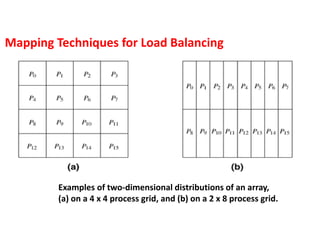 Examples of two-dimensional distributions of an array,
(a) on a 4 x 4 process grid, and (b) on a 2 x 8 process grid.
Mapping Techniques for Load Balancing
 