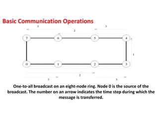 One-to-all broadcast on an eight-node ring. Node 0 is the source of the
broadcast. The number on an arrow indicates the time step during which the
message is transferred.
Basic Communication Operations
 