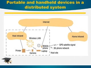 Portable and handheld devices in a
distributed system
 