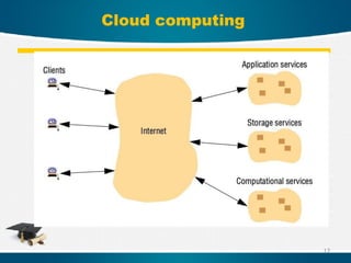 Cloud computing
17
 