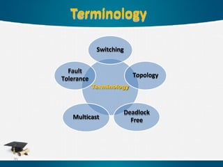 Terminology
Terminology
Switching
Topology
Deadlock
Free
Multicast
Fault
Tolerance
20
 