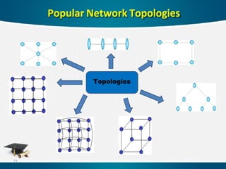 Popular Network Topologies
Topologies
21
 