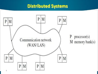 Distributed Systems
4
 
