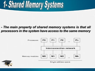 - The main property of shared memory systems is that all
processors in the system have access to the same memory
 