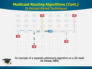 An example of a separate addressing algorithm on a 2D mesh
(K. Hwang, 1993)
Multicast Routing Algorithms (Cont.)
1) Unicast-Based Techniques
0 , 0 1 , 0 2 , 0 3 , 0 4 , 0 5 , 0 6 , 0 7 , 0
0 , 1 1 , 1 2 , 1 3 , 1 4 , 1 5 , 1 6 , 1 7 , 1
0 , 2 1 , 2 2 , 2 3 , 2 4 , 2 5 , 2 6 , 2 7 , 2
0 , 3 1 , 3 2 , 3 3 , 3 4 , 3 5 , 3 6 , 3 7 , 3
0 , 4 1 , 4 2 , 4 3 , 4 4 , 4 5 , 4 6 , 4 7 , 4
0 , 5 1 , 5 2 , 5 3 , 5 4 , 5 5 , 5 6 , 5 7 , 5
0 , 6 1 , 6 2 , 6 3 , 6 4 , 6 5 , 6 6 , 6 6 , 7
0 , 7 1 , 7 2 , 7 3 , 7 4 , 7 5 , 7 6 , 7 7 , 7
57
 