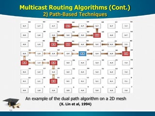 An example of the dual path algorithm on a 2D mesh
(X. Lin et al, 1994)
Multicast Routing Algorithms (Cont.)
2) Path-Based Techniques
58
 