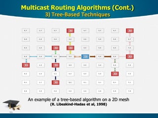 An example of a tree-based algorithm on a 2D mesh
(R. Libeskind-Hadas et al, 1998)
0 , 0 1 , 0 2 , 0 3 , 0 4 , 0 5 , 0 6 , 0 7 , 0
0 , 1 1 , 1 2 , 1 3 , 1 4 , 1 5 , 1 6 , 1 7 , 1
0 , 2 1 , 2 2 , 2 3 , 2 4 , 2 5 , 2 6 , 2 7 , 2
0 , 3 1 , 3 2 , 3 3 , 3 4 , 3 5 , 3 6 , 3 7 , 3
0 , 4 1 , 4 2 , 4 3 , 4 4 , 4 5 , 4 6 , 4 7 , 4
0 , 5 1 , 5 2 , 5 3 , 5 4 , 5 5 , 5 6 , 5 7 , 5
0 , 6 1 , 6 2 , 6 3 , 6 4 , 6 5 , 6 6 , 6 6 , 7
0 , 7 1 , 7 2 , 7 3 , 7 4 , 7 5 , 7 6 , 7 7 , 7
Multicast Routing Algorithms (Cont.)
3) Tree-Based Techniques
59
 