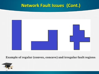 Network Fault Issues (Cont.)
Example of regular (convex, concave) and irregular fault regions
61
 